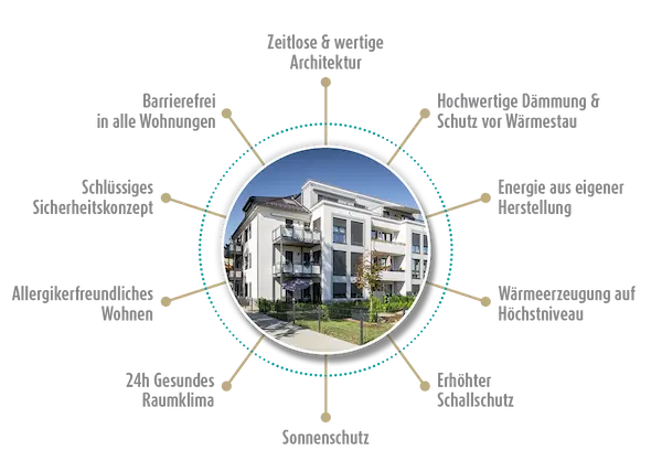 atrium bauqualitaeten kompass